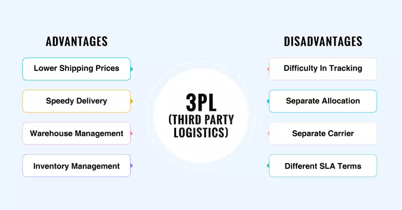 Third Party Logistics (3PL): Key Advantages And Disadvantages